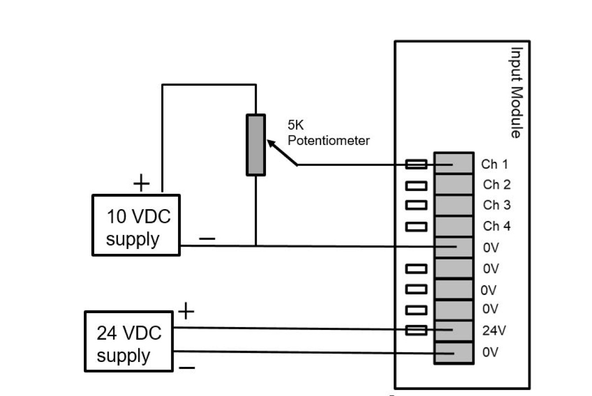 Een analoge ingang van een PLC, hier aangesloten op een potentiometer