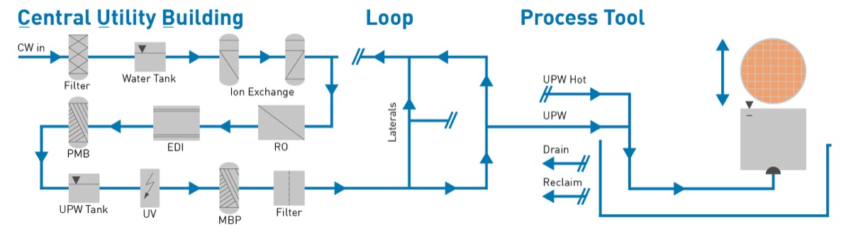 Een echt P&ID-schema van een industriële installatie
