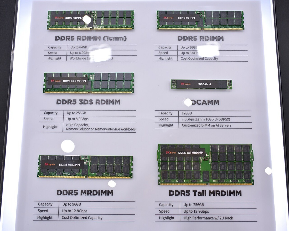DDR5-geheugenmodules in verschillende formaten (lange DIMM voor desktops, kortere SO-DIMM voor laptops)
