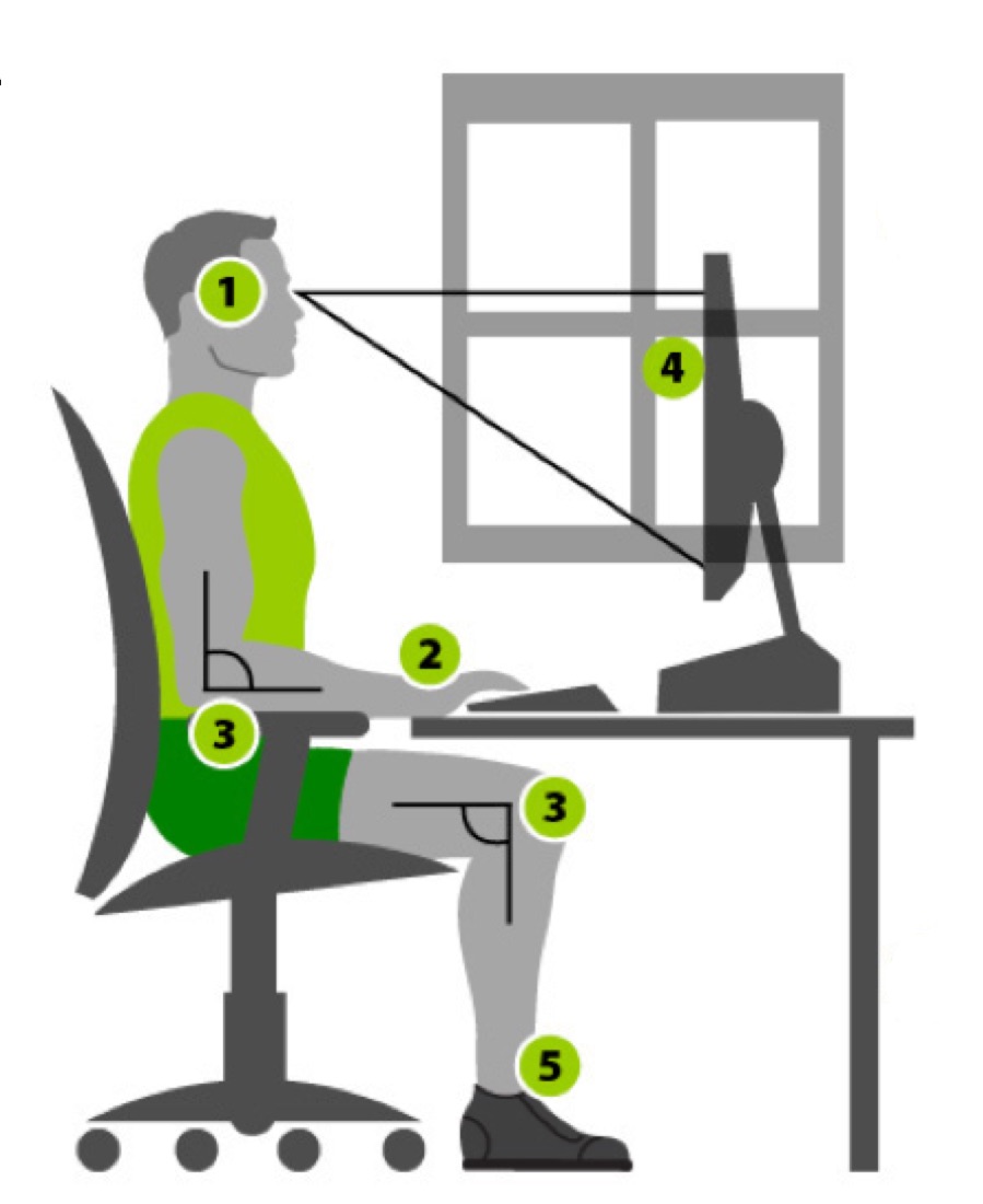 Een ergonomisch ingerichte beeldschermwerkplek